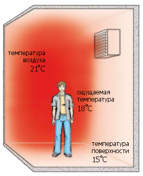 Нагрев воздуха