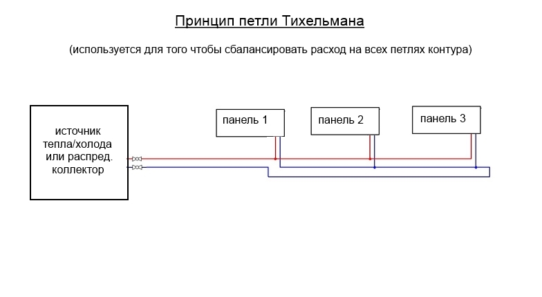 принцип подключения аквапанелей